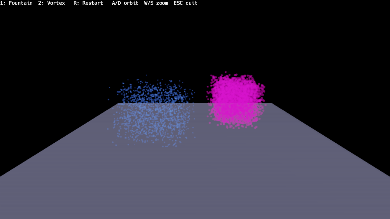 3D GPU Particles