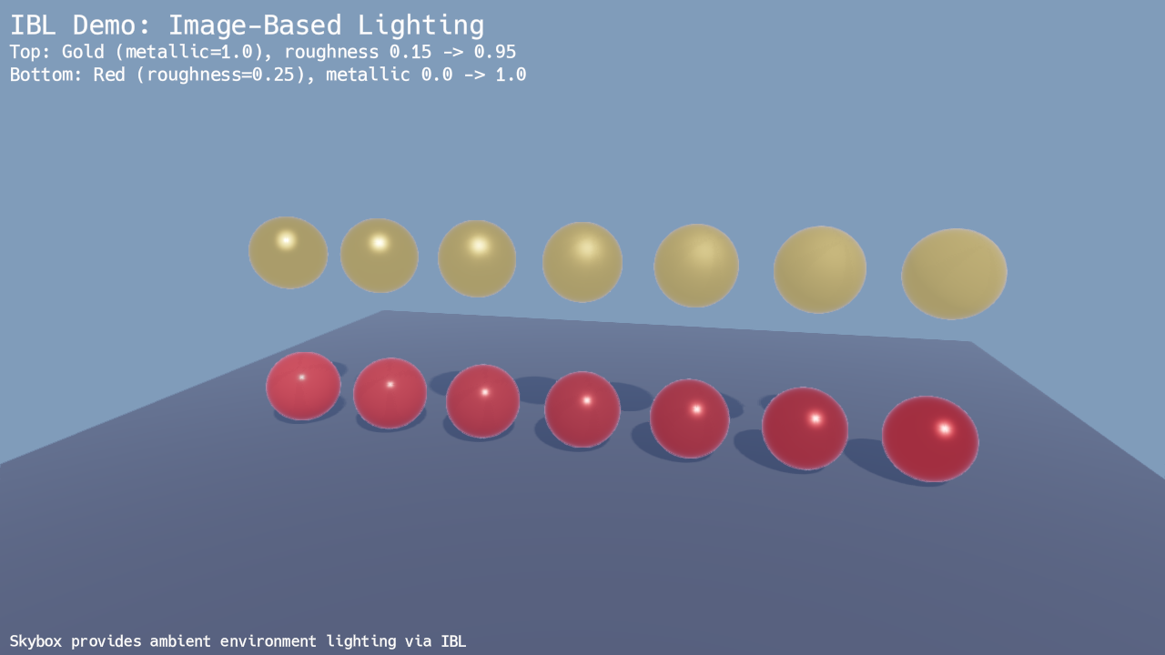 3D IBL